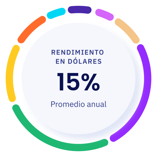 Gráfico rendimientos en dólares
